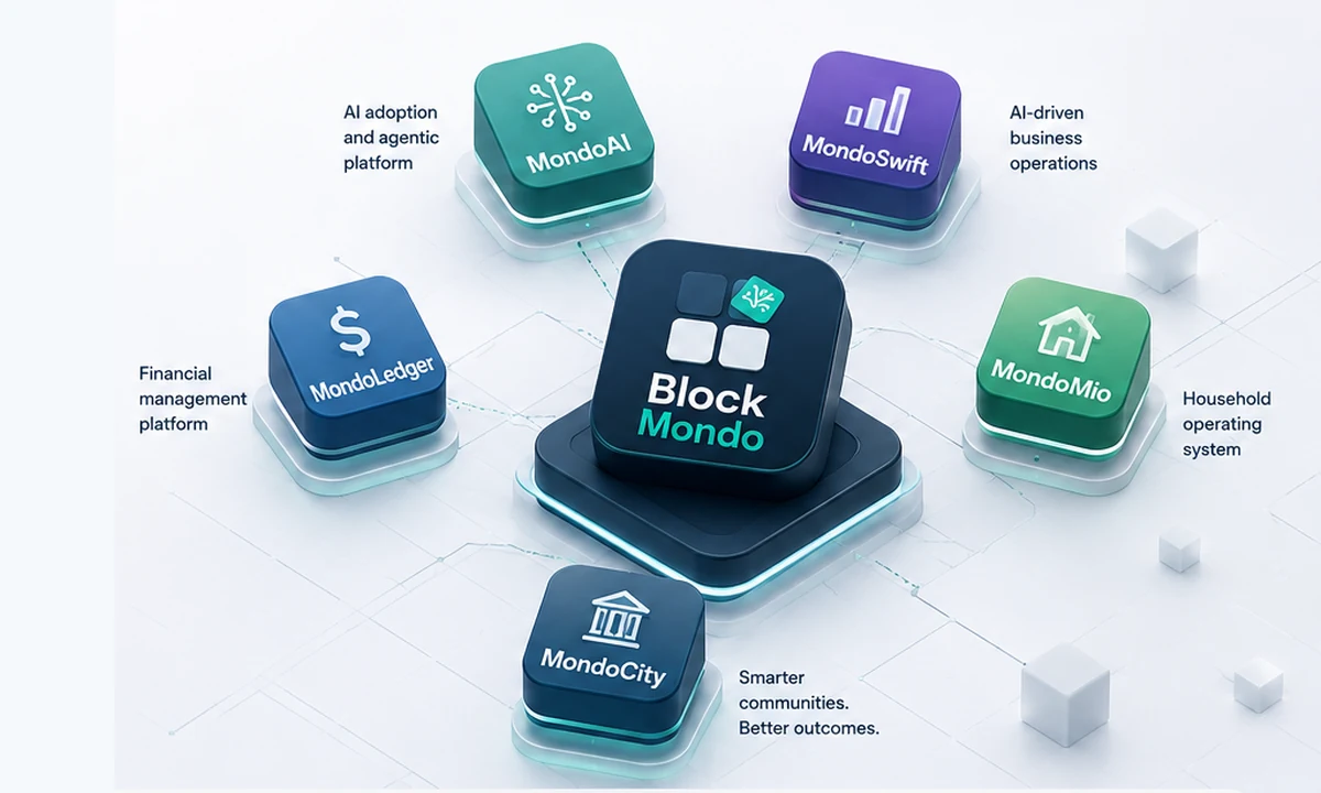 Block Mondo connected app portfolio